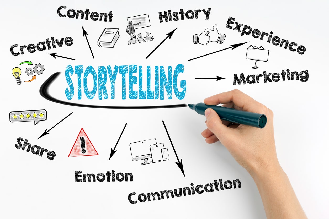 a graphic illustration of storytelling concept